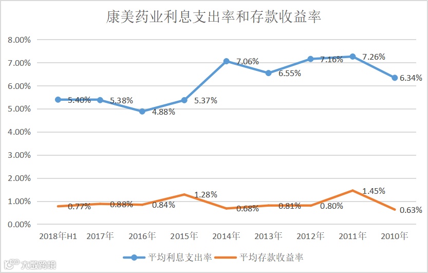 三大财务报表隐藏的勾稽关系