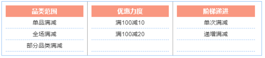 将产品卖爆的13种定价法则，学会三个订单翻倍！