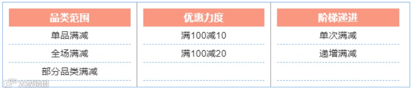 将产品卖爆的13种定价法则，学会三个订单翻倍！