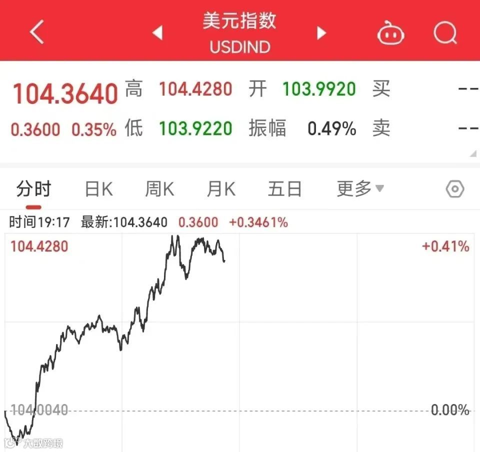 人民币突然大幅贬值