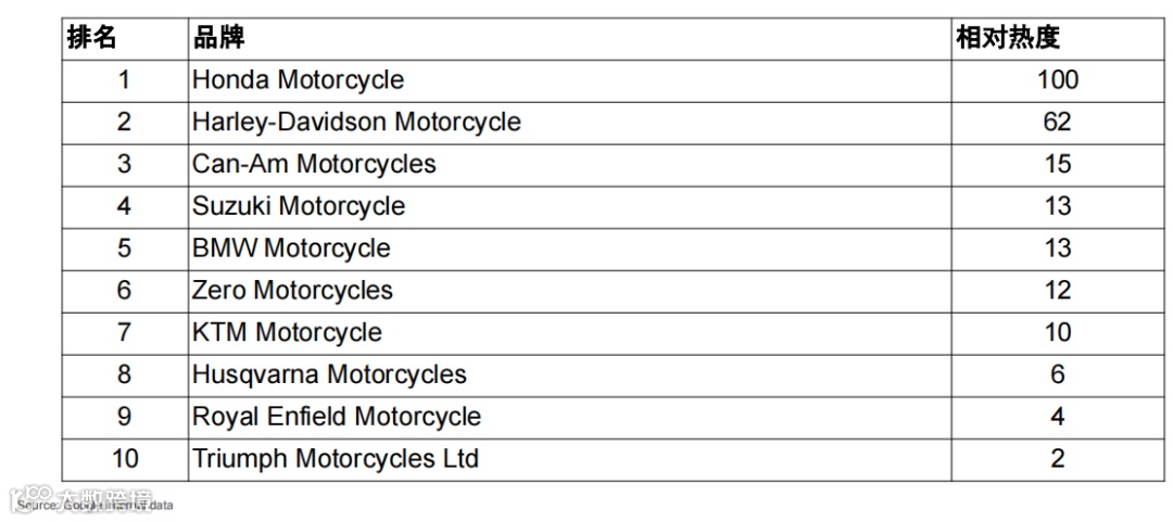 2024跨境电商汽摩配市场洞察报告