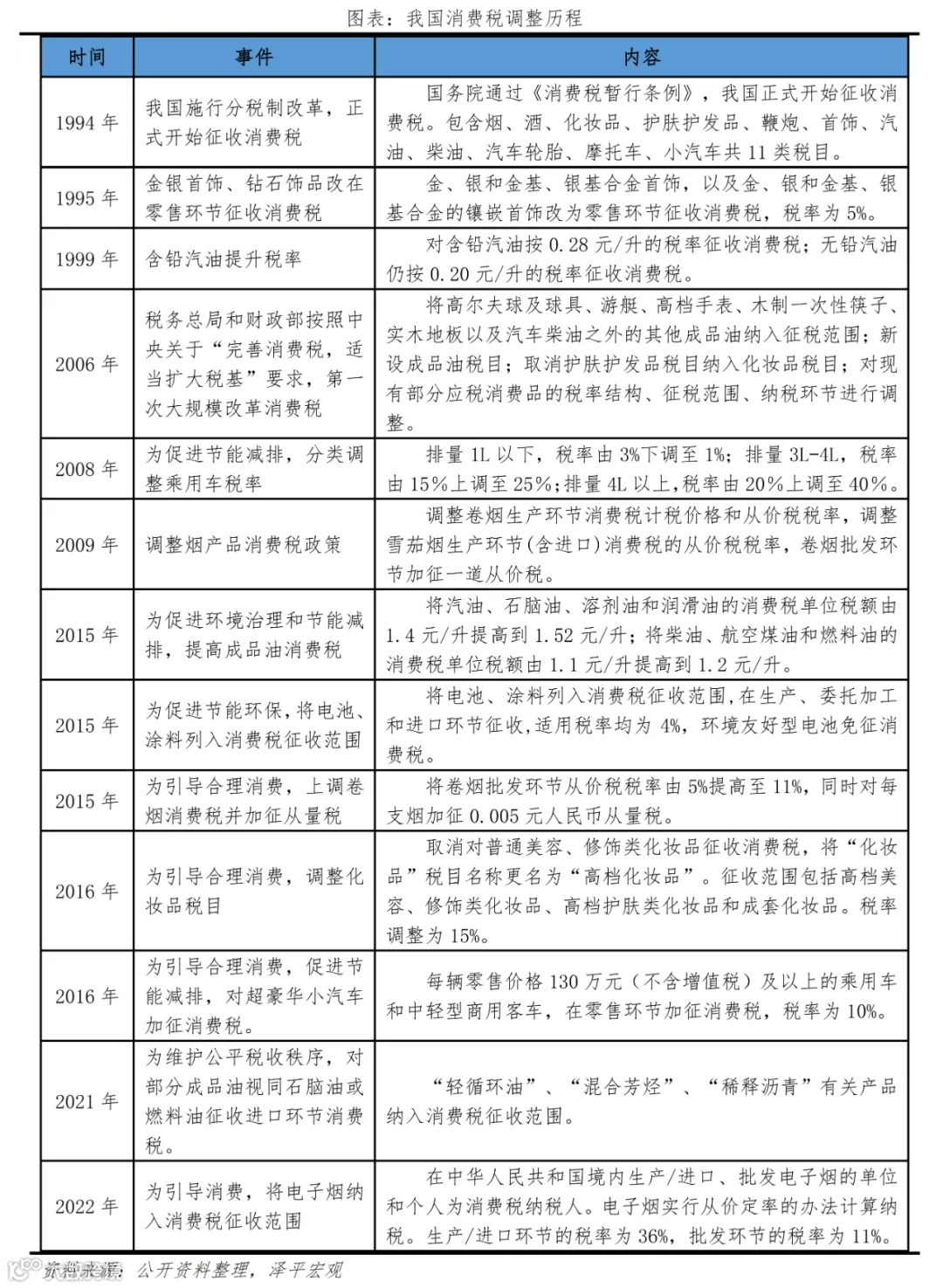 新一轮财税改革箭在弦上