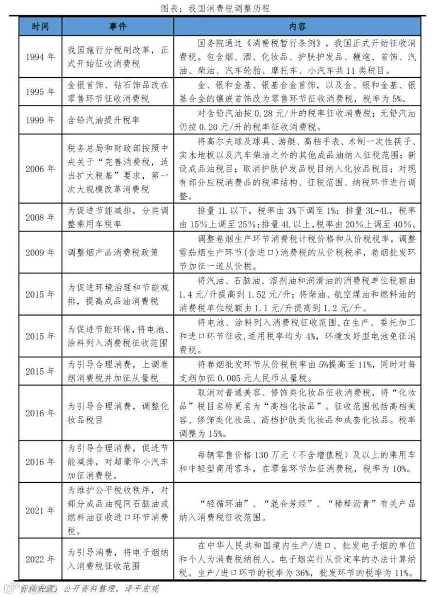 新一轮财税改革箭在弦上