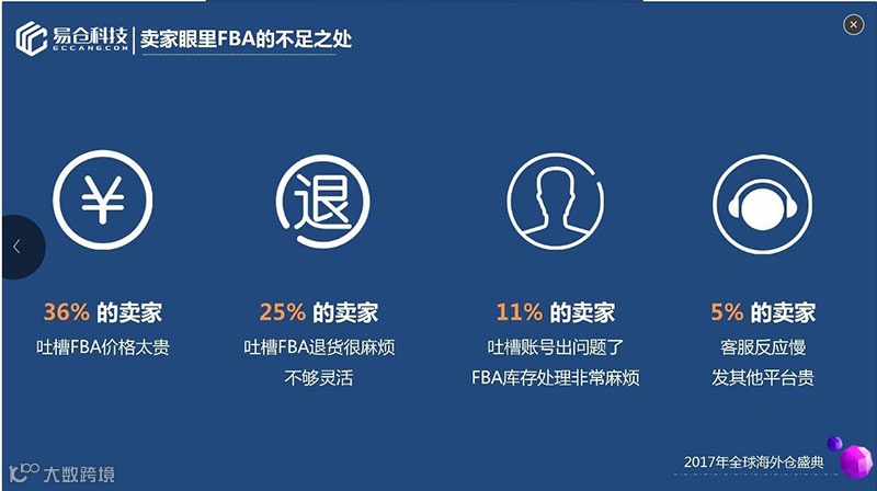 《海外仓OTWB项目实战》之第1篇：海外仓业务和系统介绍