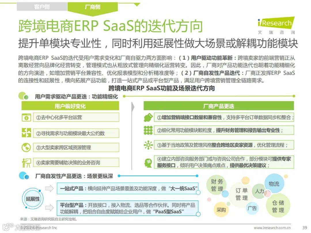 2022年中国跨境电商SaaS行业研究报告
