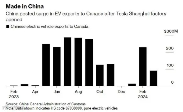这一国：对华加税？永远不给中国留后门