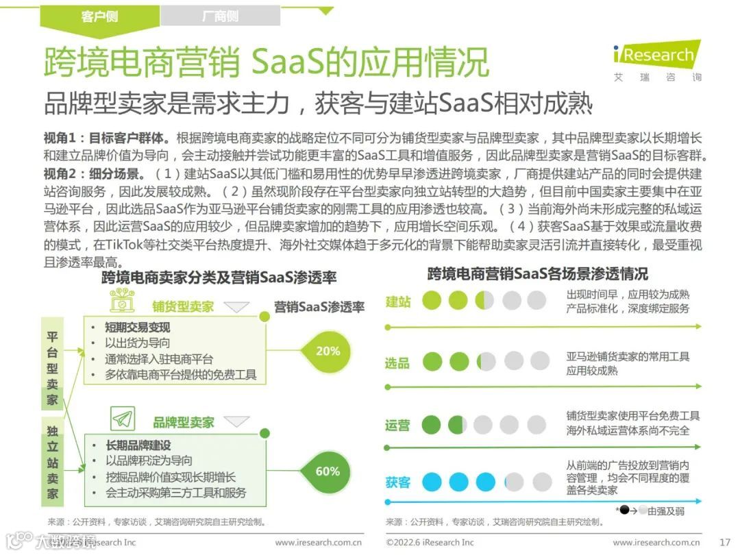 2022年中国跨境电商SaaS行业研究报告