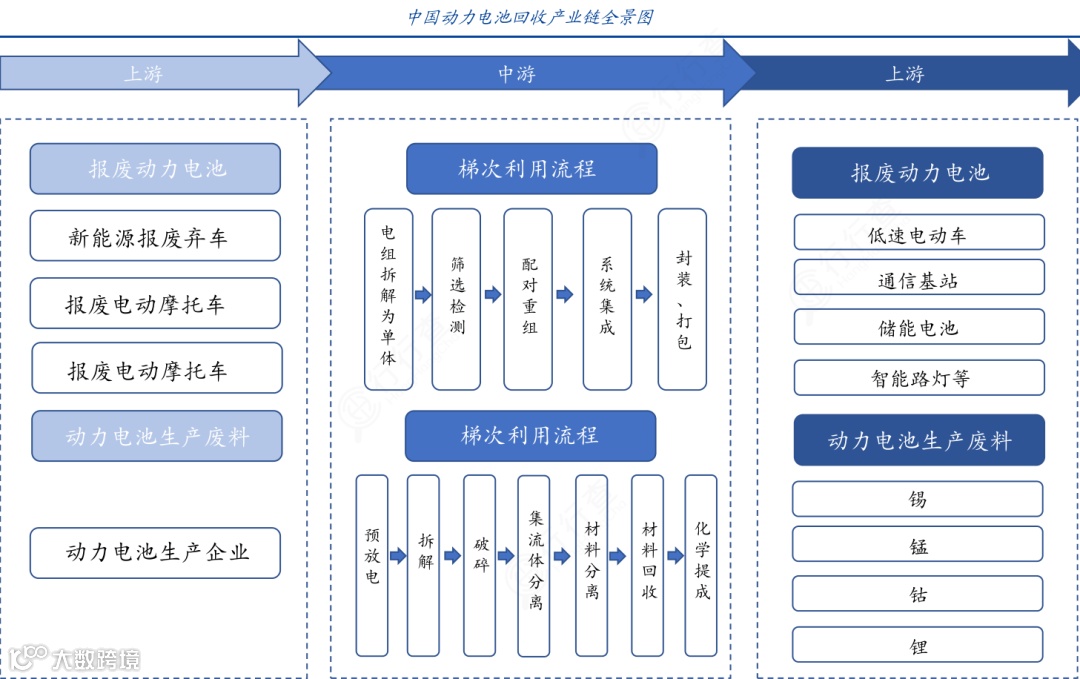 新能源行业产业链图谱全景