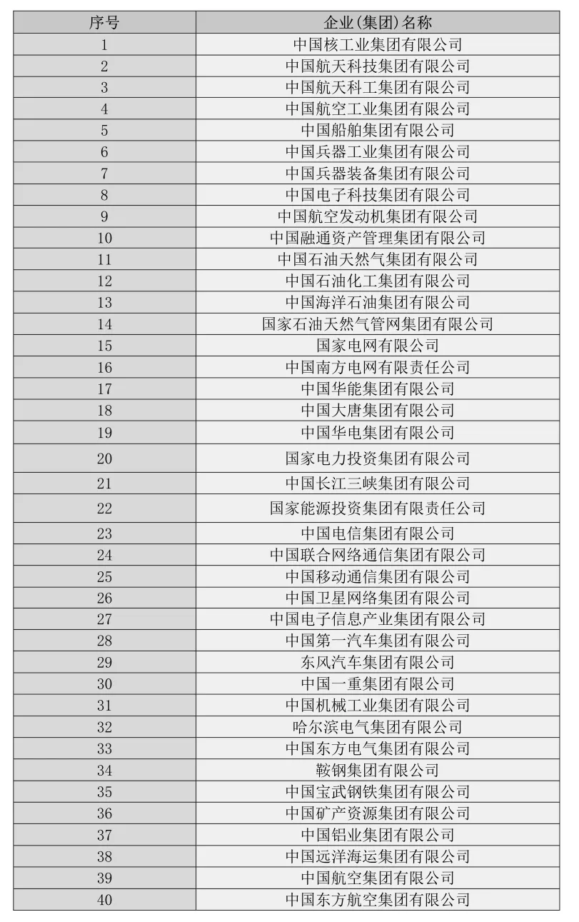 业务研究:虚假贸易“十不准”规定出台后的业务建议