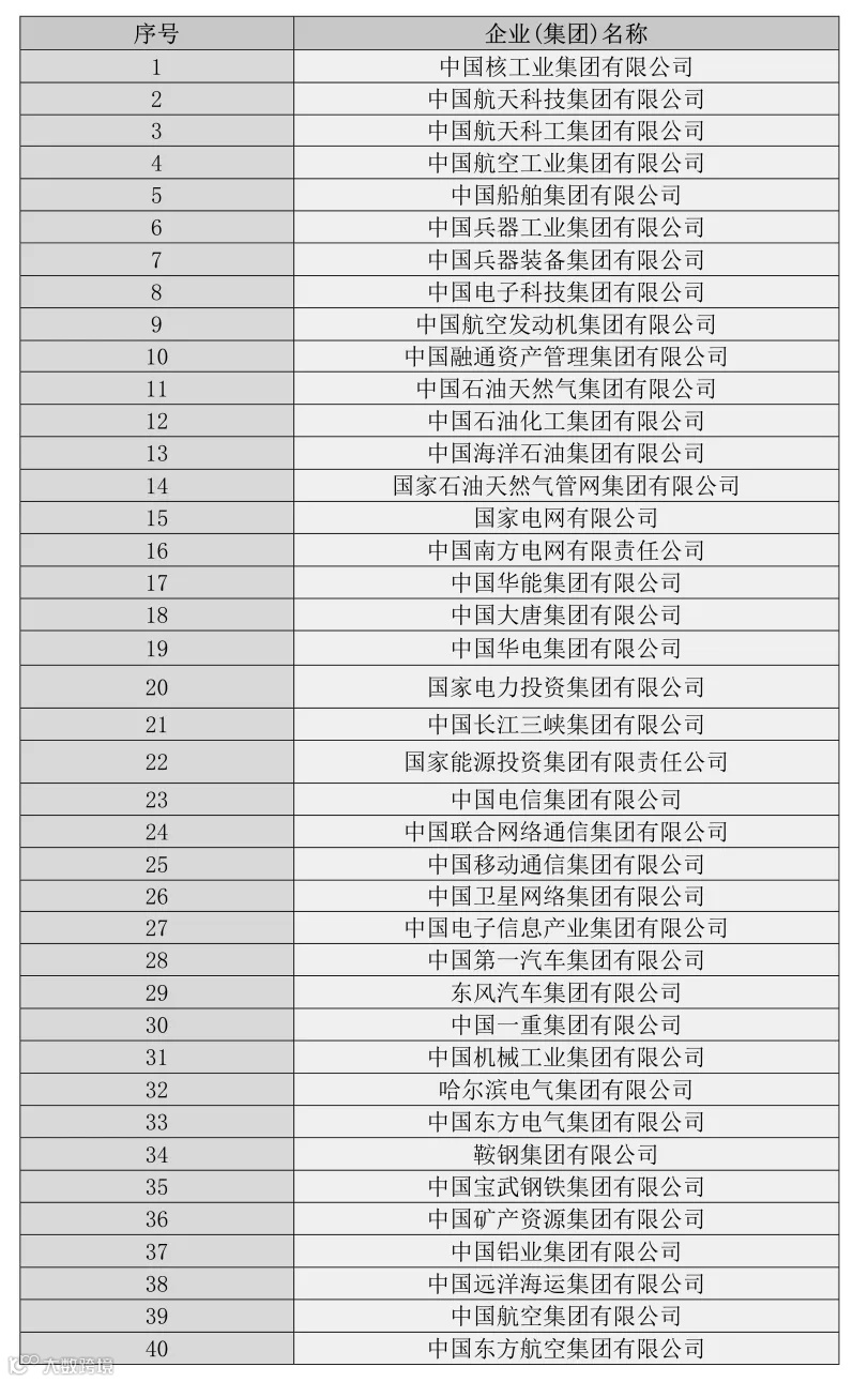 业务研究：虚假贸易“十不准”规定出台后的业务建议