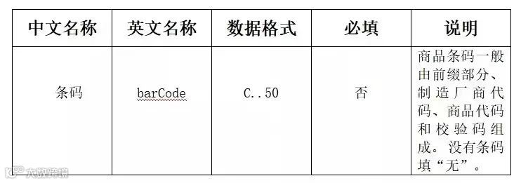 海关全面推广跨境电商商品条码应用，你知道么？