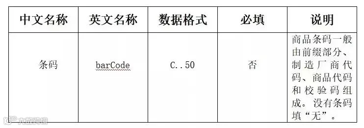海关全面推广跨境电商商品条码应用，你知道么？