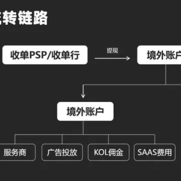 受疫情限制无法出境 ,如何申请海外银行账户?