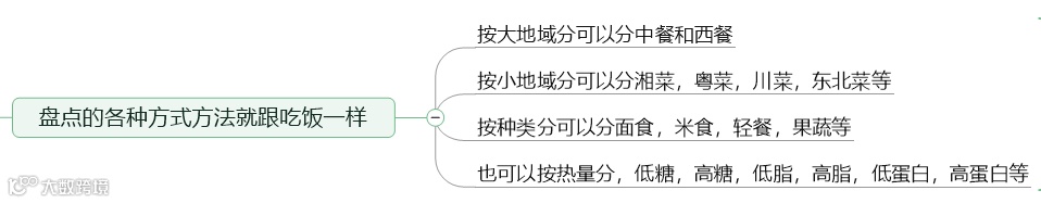 跨境电商海外仓：WMS的盘点功能设计