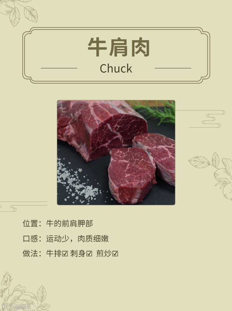 一文了解进口巴西牛肉