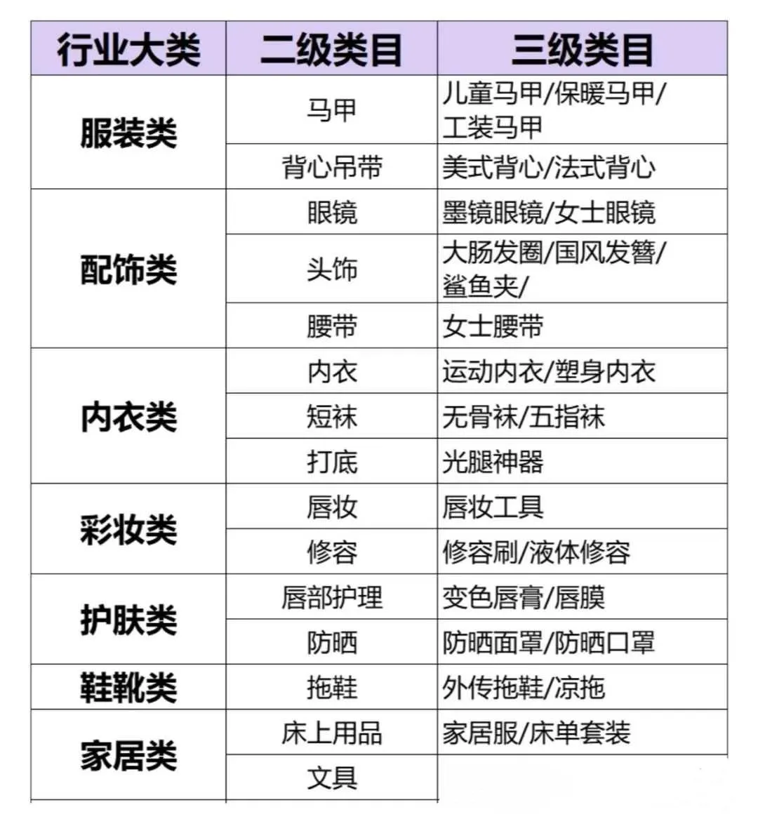 出口俄罗斯的敏感产品清单列表