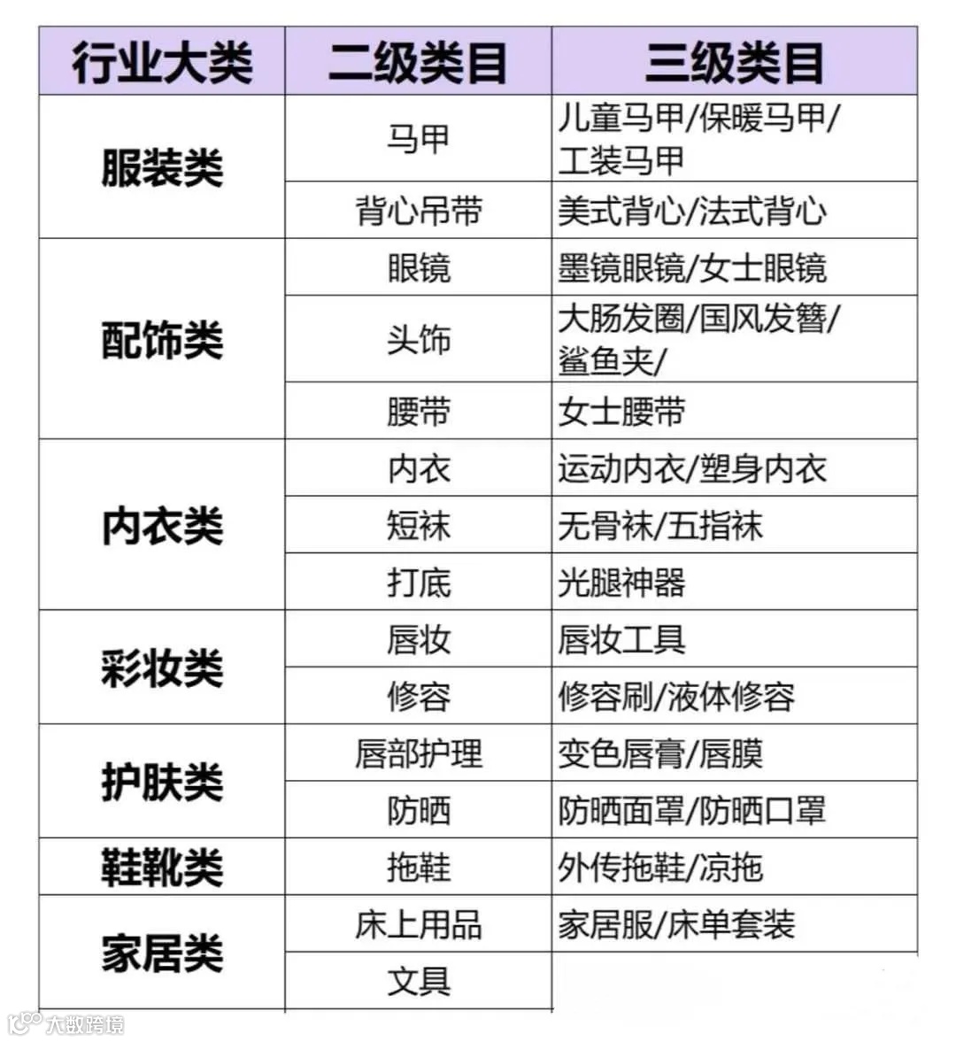 出口俄罗斯的敏感产品清单列表