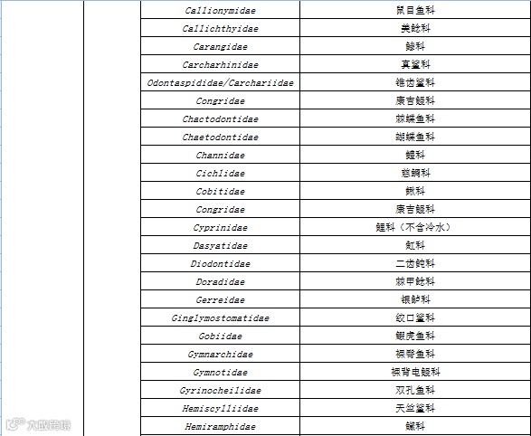 RCEP农产品准入知多少?
