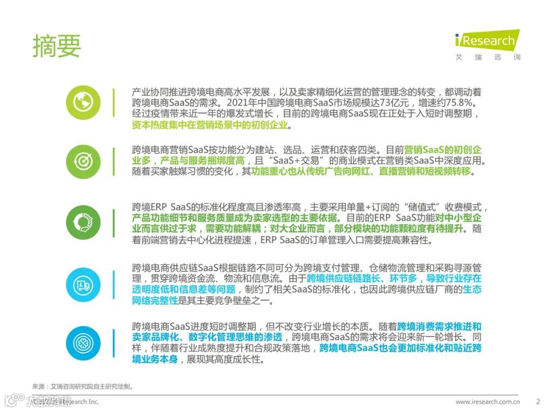 2022年中国跨境电商SaaS行业研究报告