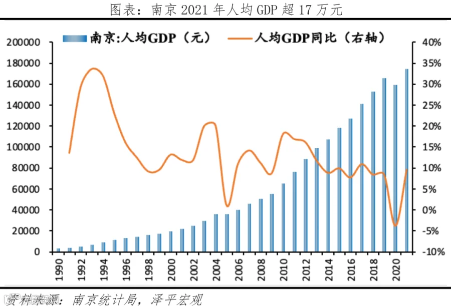 中国十大最具发展潜力城市:2022