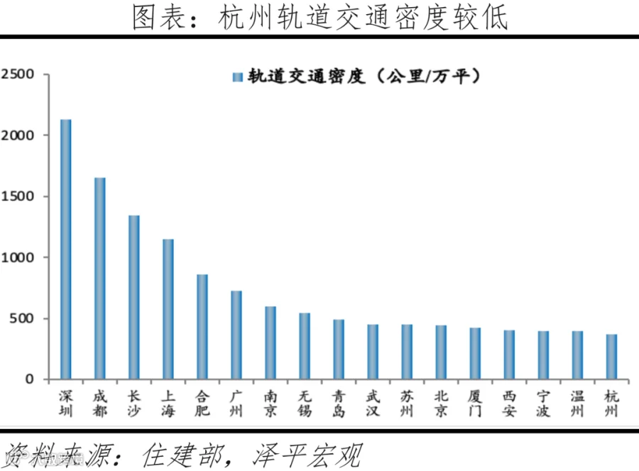 中国十大最具发展潜力城市:2022