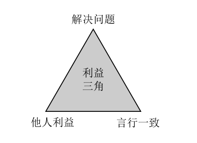 说话要说到点上!职场高效沟通的3个底层逻辑