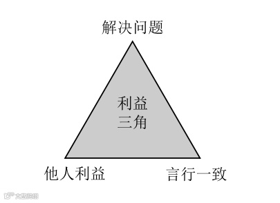 说话要说到点上!职场高效沟通的3个底层逻辑