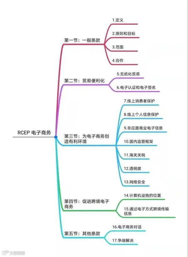 RCEP干货合集|RCEP政策