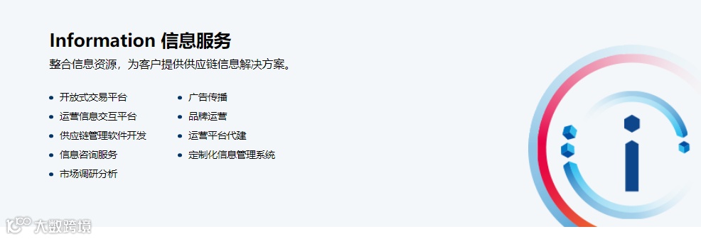 建发股份:2022年供应链营收6963亿,增14%,净利润40亿,进出口和国际业务404亿美元!