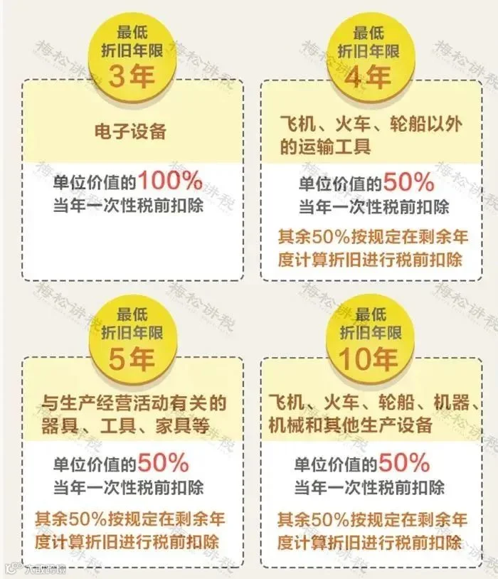 12月征期来了!个税新增3项优惠!3项社保缓缴再延长!小规模纳税人免征增值税+工会经费全额返还+免征残保金等11项政策即将到期!