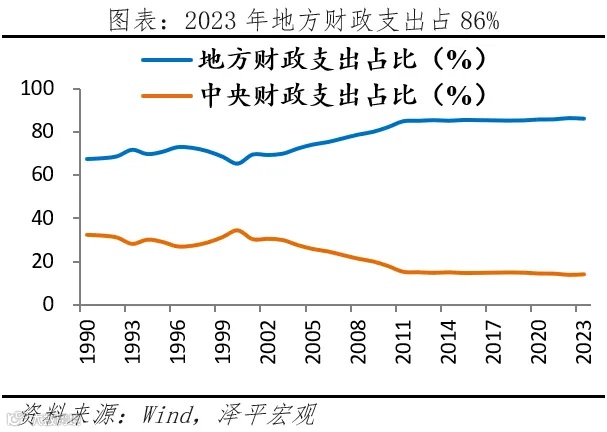 新一轮财税改革箭在弦上