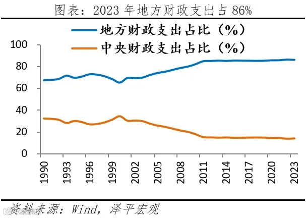 新一轮财税改革箭在弦上
