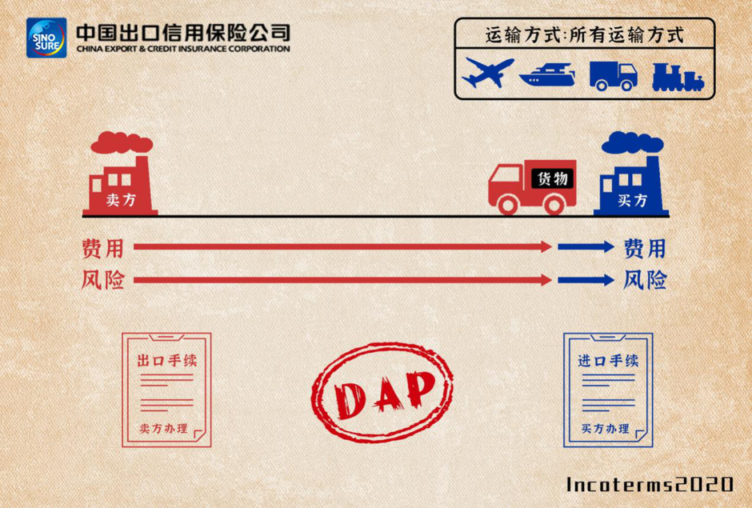 图解11种国际贸易术语及价格构成