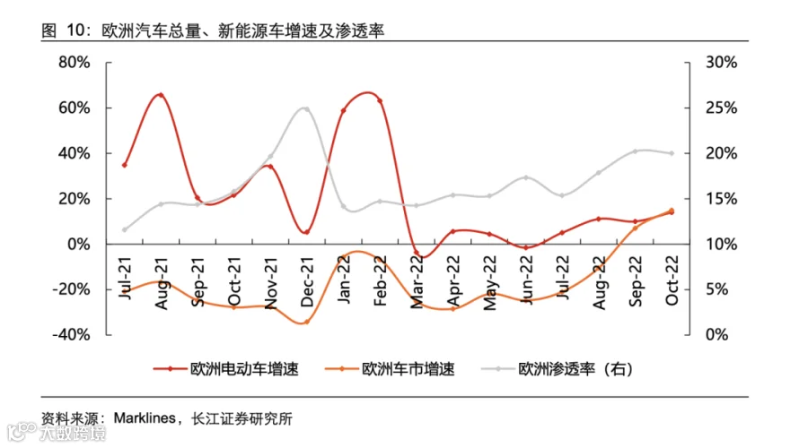 2023锂电行业产业链分析报告