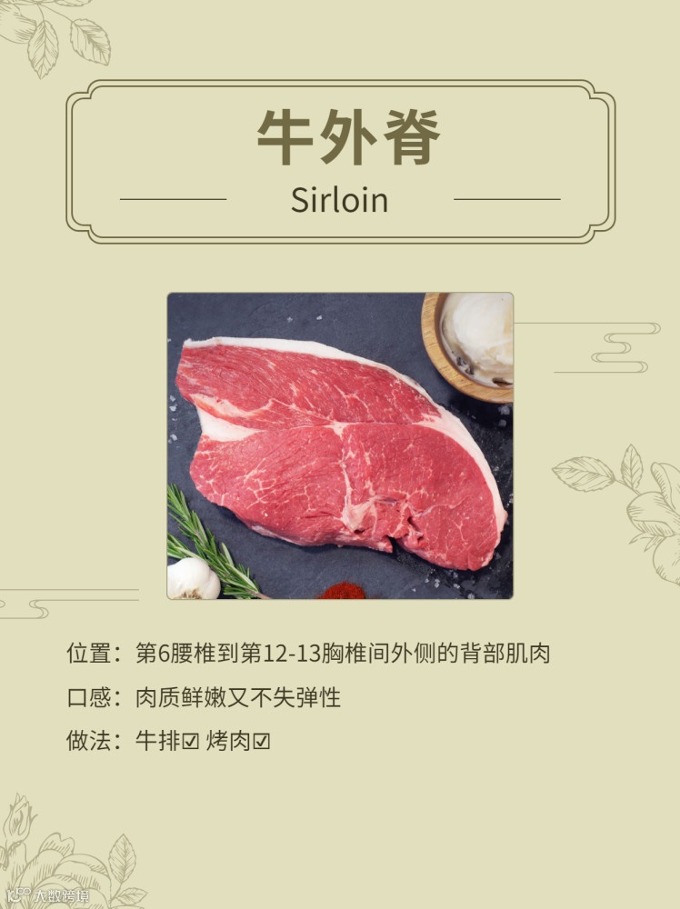 一文了解进口巴西牛肉