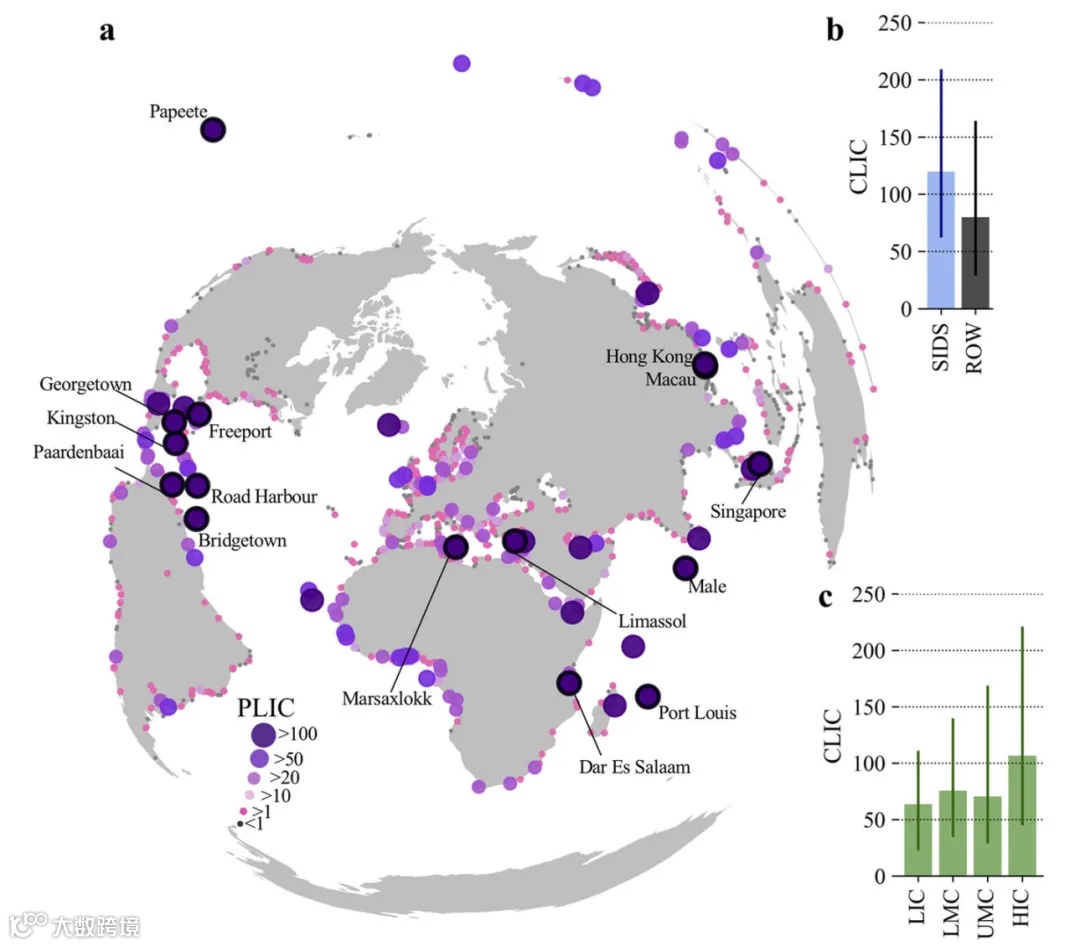 NC：港口在国际贸易和全球供应链中的重要性