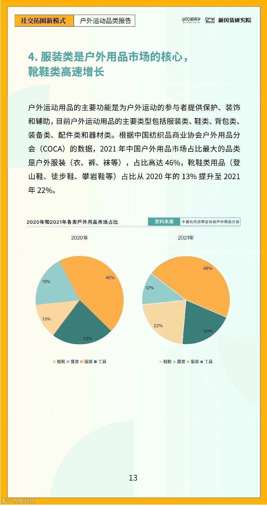 2022年户外运动品类研究报告