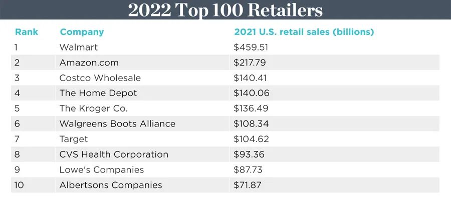 2022年<a target=