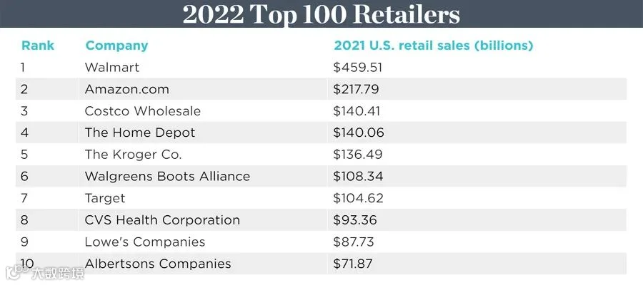 2022年<a target=