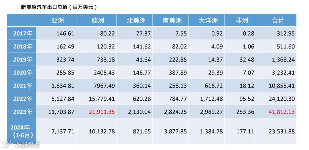 赵巍：中国新能源汽车产业的国际化特征与“出海”挑战