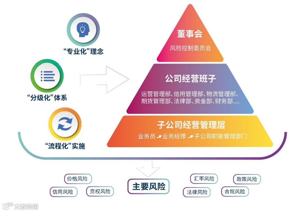 建发股份:2022年供应链营收6963亿,增14%,净利润40亿,进出口和国际业务404亿美元!
