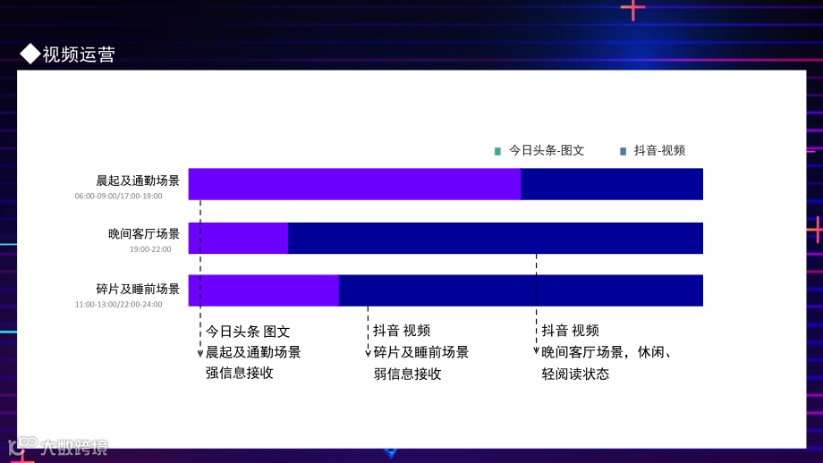抖音运营策划方案