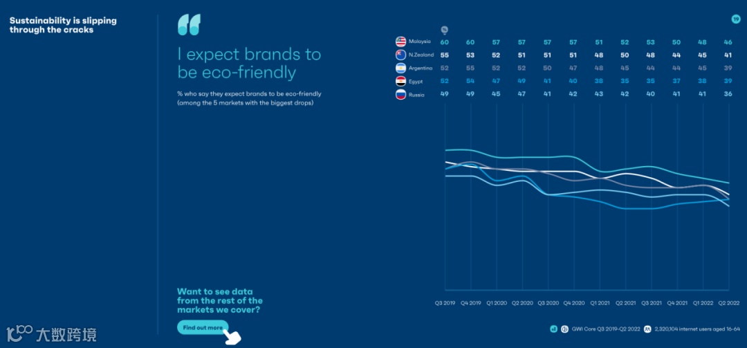 2023年全球社媒消费趋势报告
