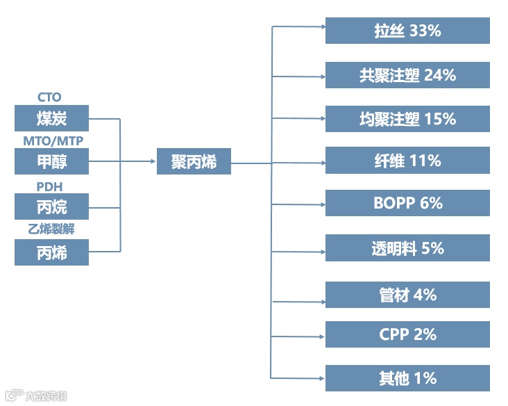 超详细的21条完整化工产业链,建议收藏