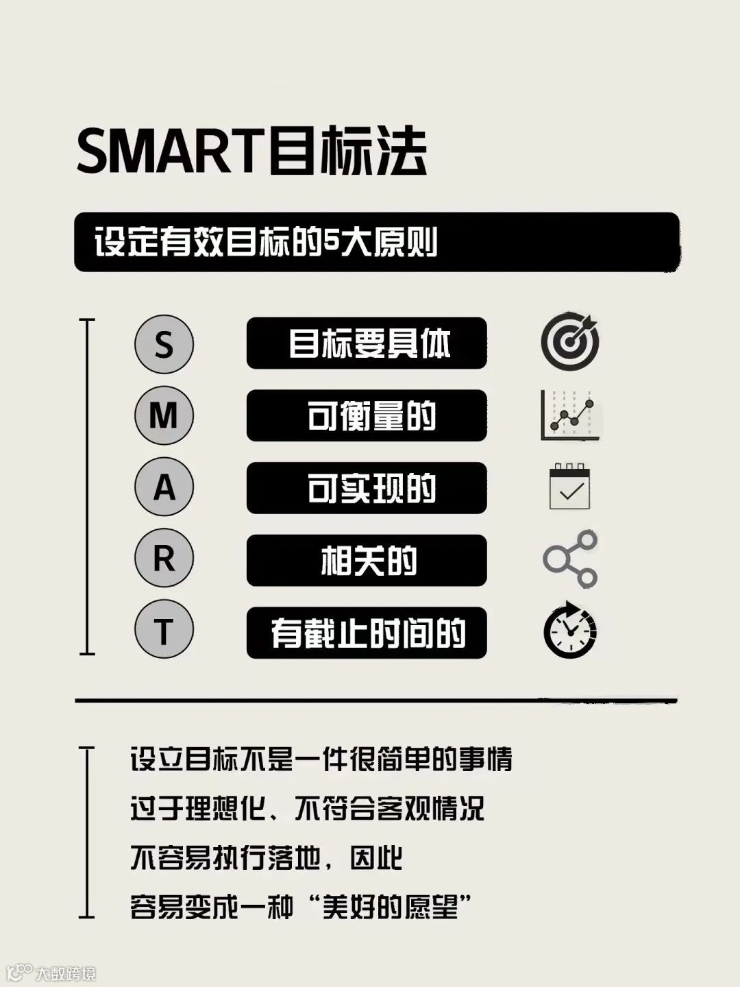 4个工具轻松搞定2022年终总结和2023工作规划