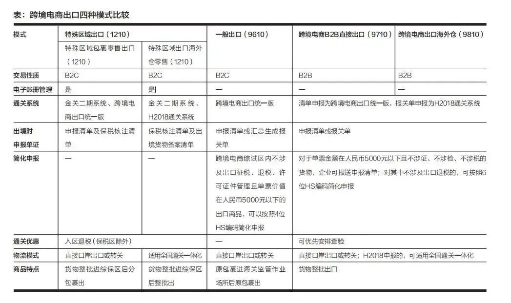 细说四种跨境电商出口模式