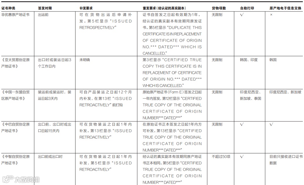 出口货物原产地证书实务常见问题答疑（建议收藏）