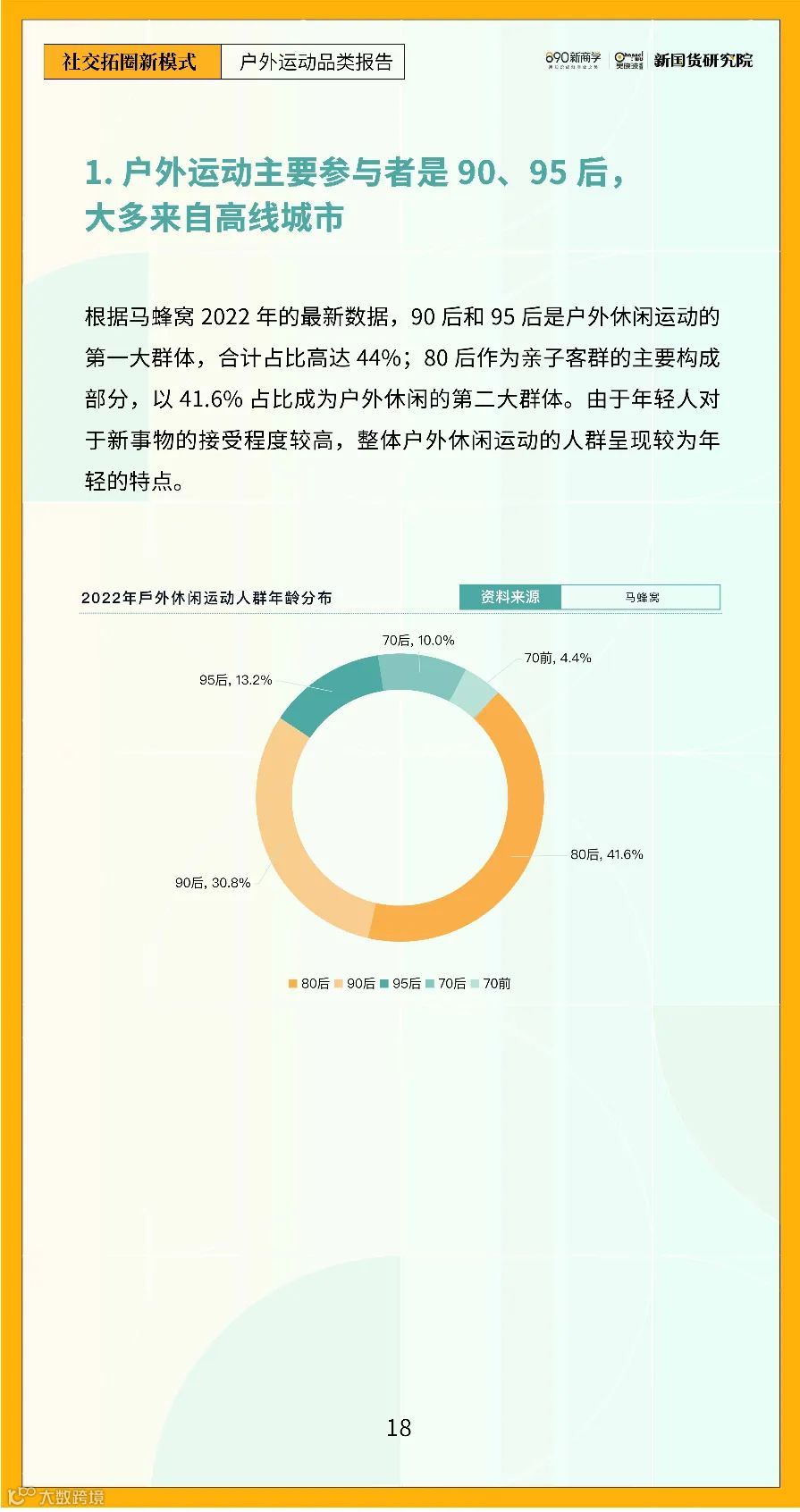2022年户外运动品类研究报告