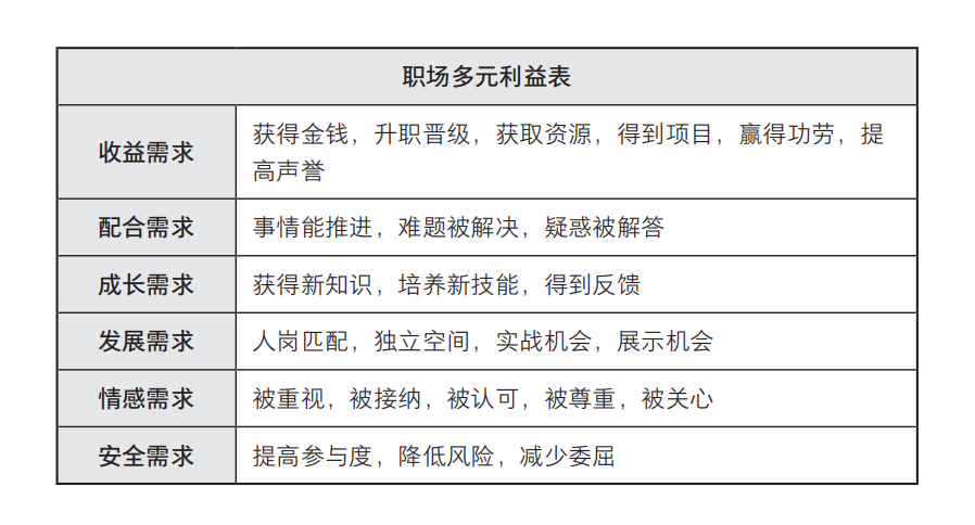 说话要说到点上!职场高效沟通的3个底层逻辑