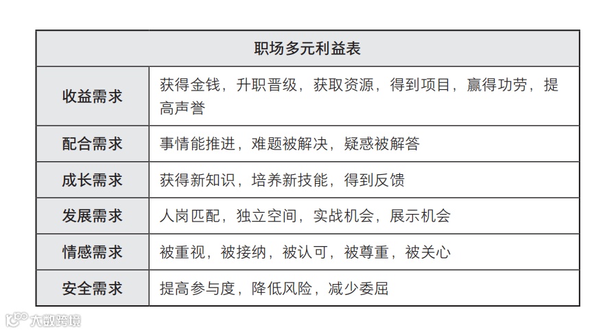 说话要说到点上!职场高效沟通的3个底层逻辑